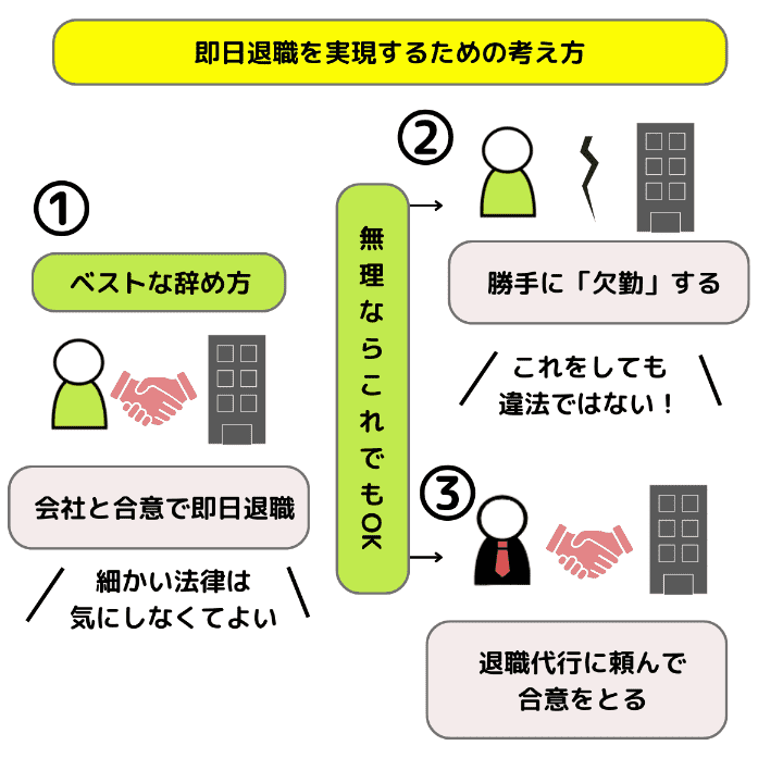 即日退職を実現するための考え方