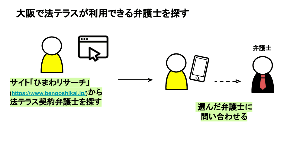 大阪で法テラスが利用できる弁護士の探し方