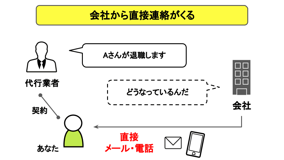 会社から直接連絡がくる