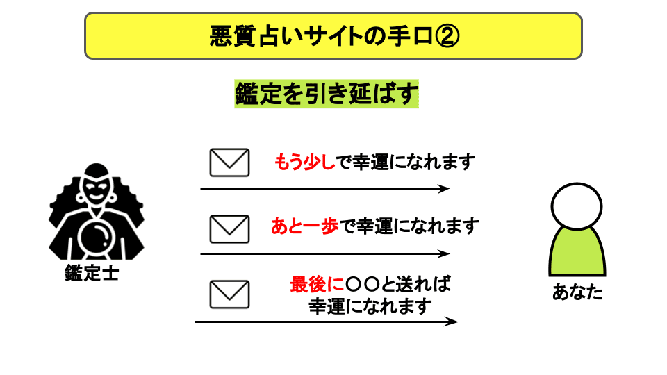 悪質占いサイトの手口②