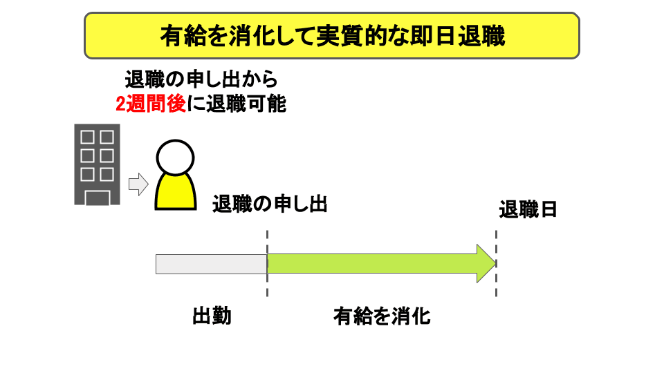 有給を消化して実質的な即日退職