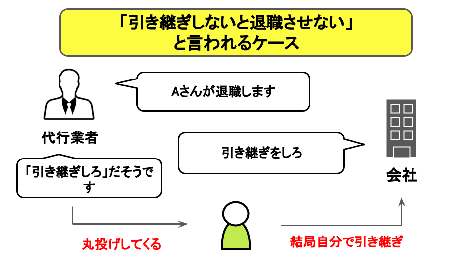 「引き継ぎしないと退職させない」と言われるケース