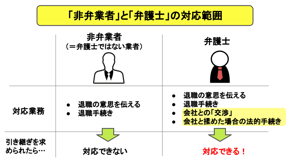 「非弁業者」と「弁護士」の対応範囲の違い