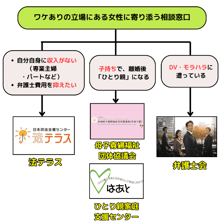 女性におすすめの無料相談窓口②