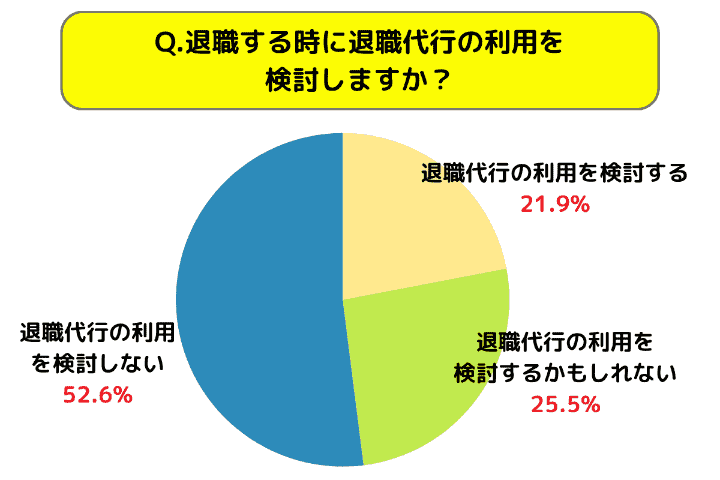 アンケート結果