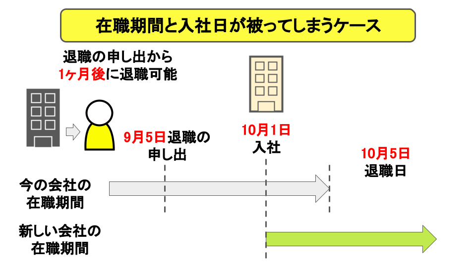 在職期間と入社日が被ってしまうケース