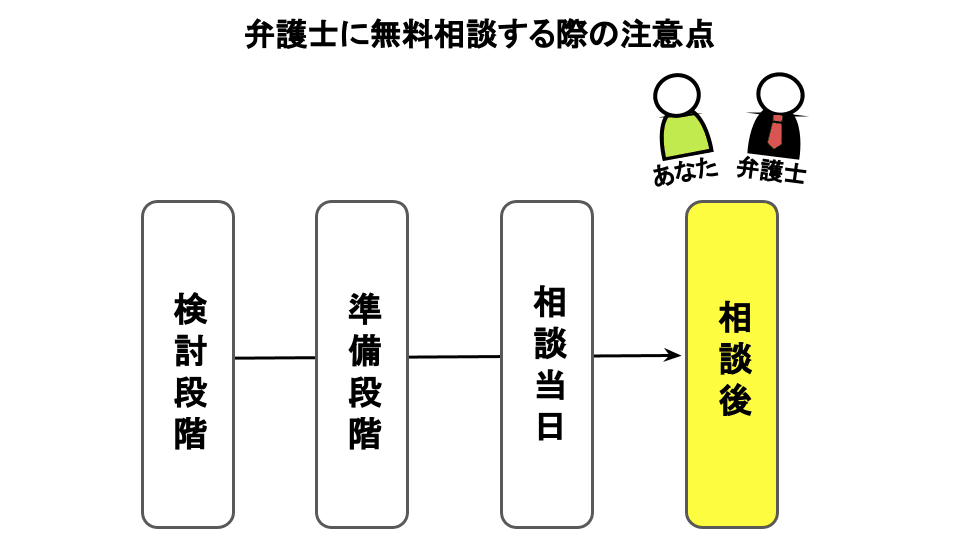 注意点（相談後）