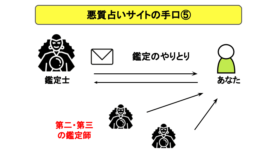 悪質占いサイトの手口⑤