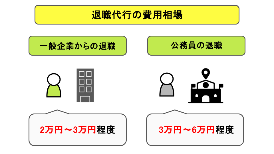 退職代行の費用相場（公務員）