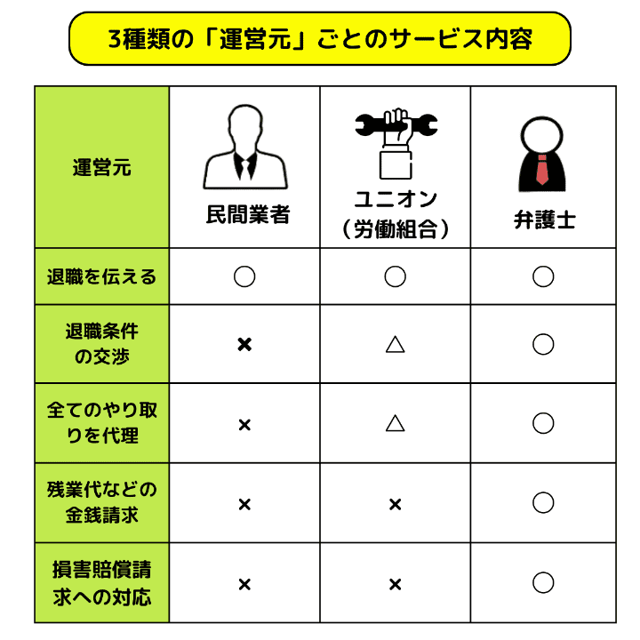 3種類の「運営元」ごとのサービス内容