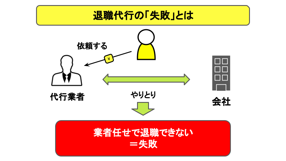 退職代行の失敗とは