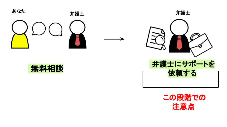 弁護士に依頼する場合の注意点