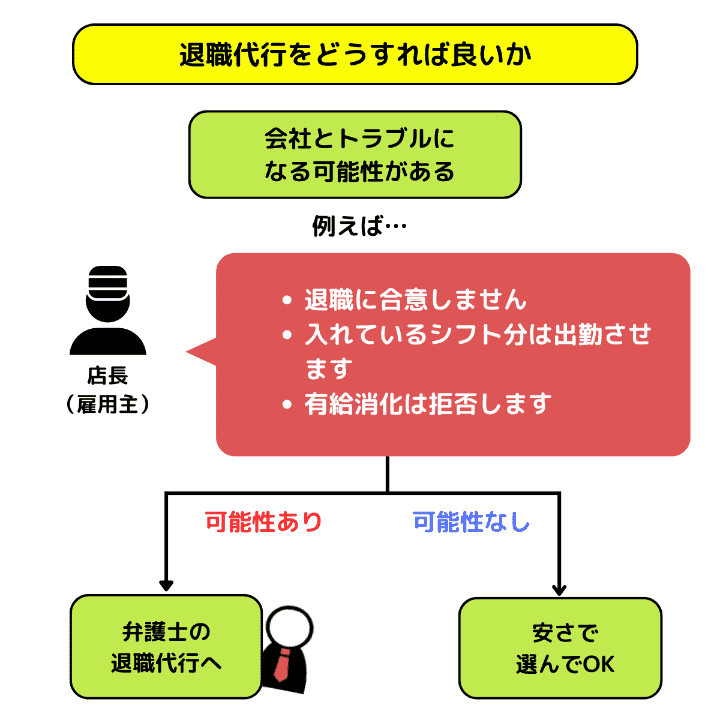 退職代行をどうすれば良いか