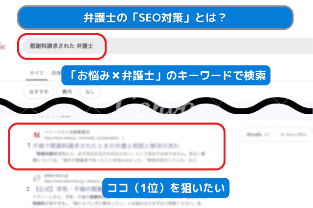 弁護士のSEO