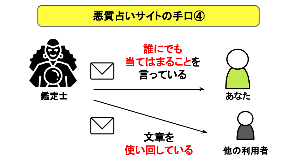 悪質占いサイトの手口④