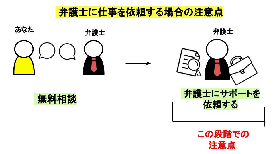 弁護士に依頼する場合の注意点