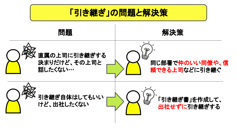 引き継ぎの問題と解決策