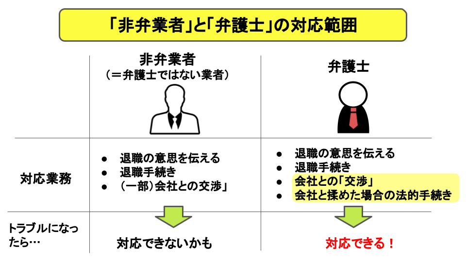 「非弁業者」と「弁護士」の対応範囲