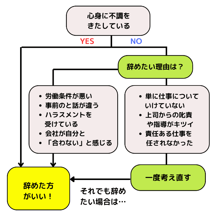 辞めた方が良いケース・辞めない方が良いケース