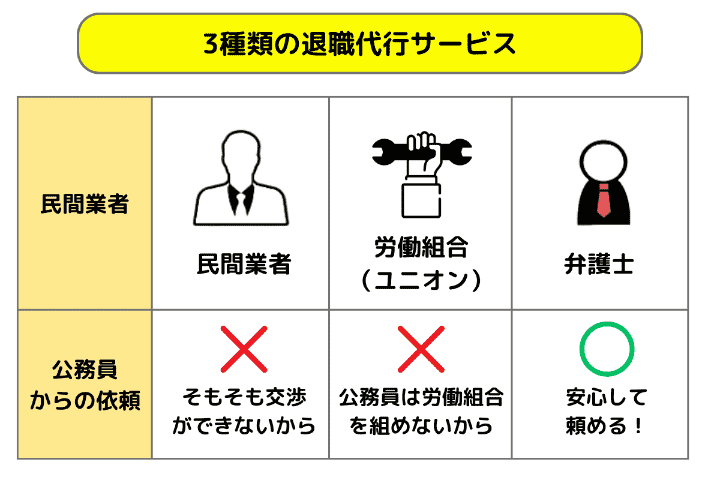 退職代行の種類と公務員からの依頼