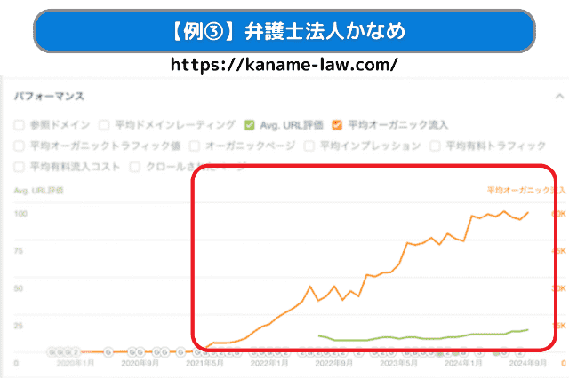 【例③】弁護士法人かなめ