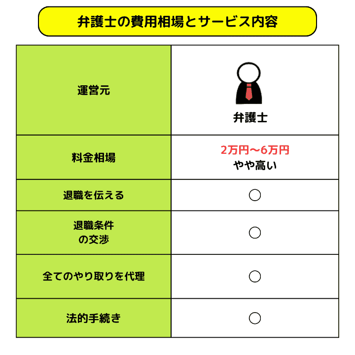 弁護士の費用相場とサービス内容