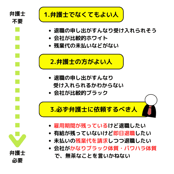 弁護士でなくてもいい人と弁護士に依頼するべき人