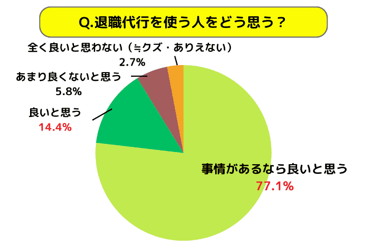 アンケート結果