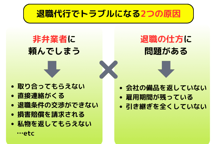 退職代行でトラブルになる2つの原因