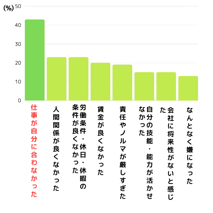 新入社員が「辞めた理由」