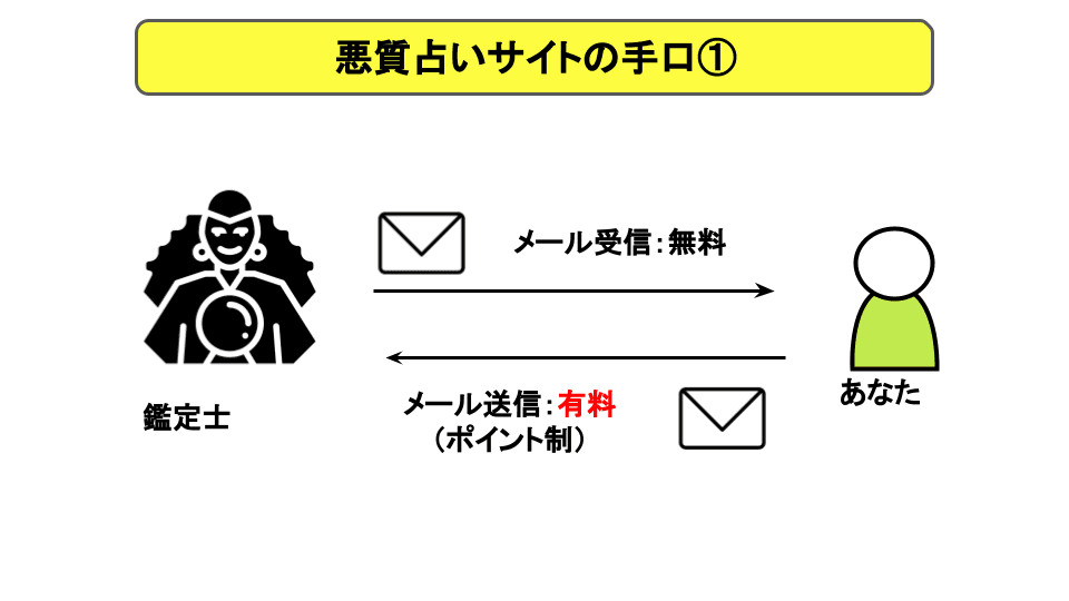 悪質占いサイトの手口①