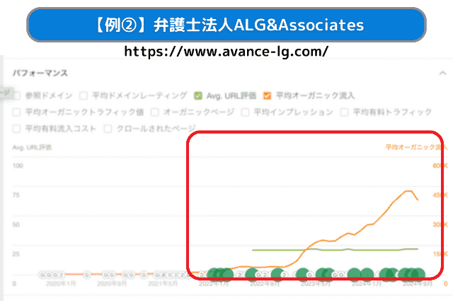 【例②】弁護士法人ALG&Associates