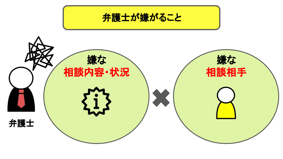 弁護士が嫌がること